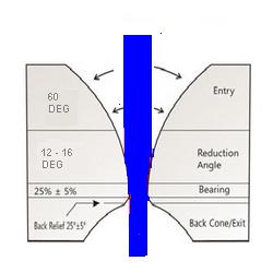 250x250 Steel Wire Drawing Dies Manufacturer Archives