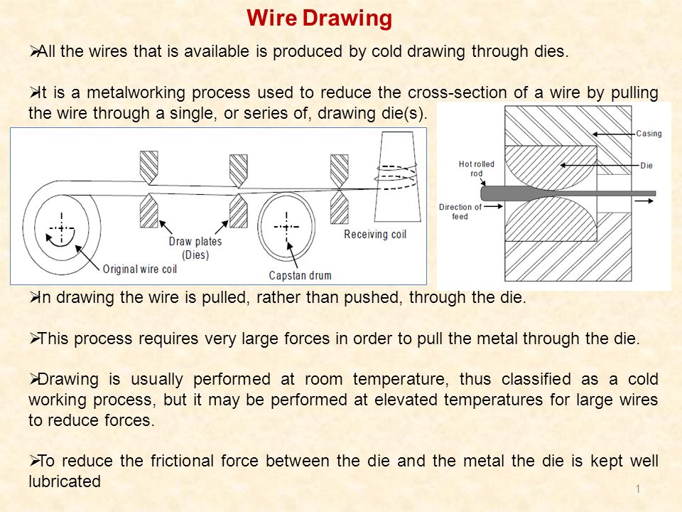 960x720 Wire Drawing All The Wires That Is Available Is Produced By Cold