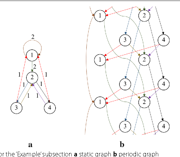 580x506 Clustering 1 Dimensional Periodic Network Using Betweenness