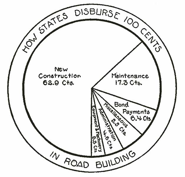 627x600 100 Years Of Federal Highway Funds Pit Amp Quarry