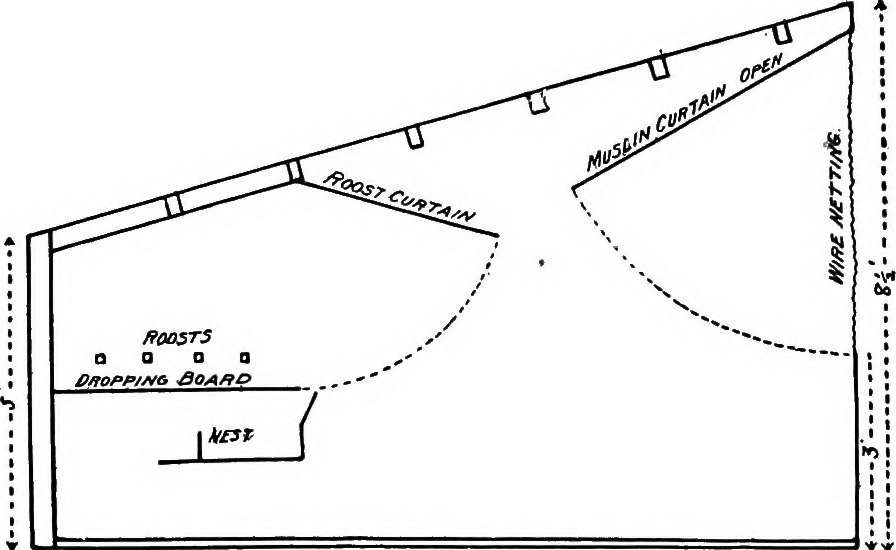896x550 Image From Page 303 Of Productive Farming (1911)