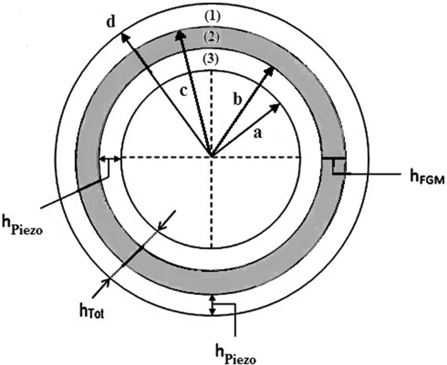 900x735 Solution For Equation Of Two Dimensional Transient Heat Conduction