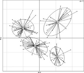 285x249 The Four Classes Of Permanent Grassland Charted In The Two