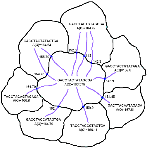 503x509 2 D Illustration Of First Tier Improvements In A 3 L Dimensional