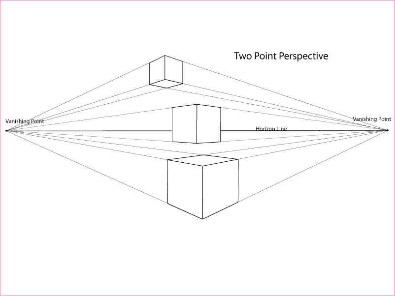 802x602 2 Point Perspective Drawing Start Here