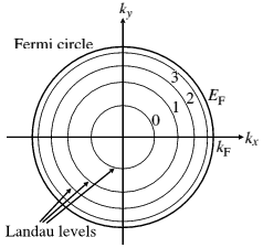 238x225 Electrons In Few Dimensions Semiconductor Physics Group