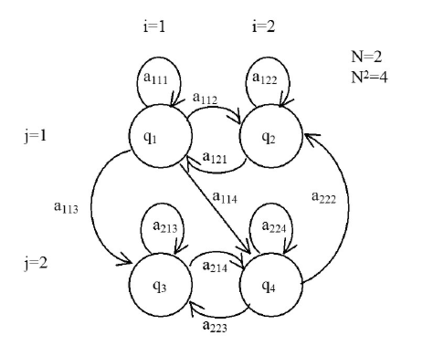 850x699 Dimensional Ergodic Hmm.
