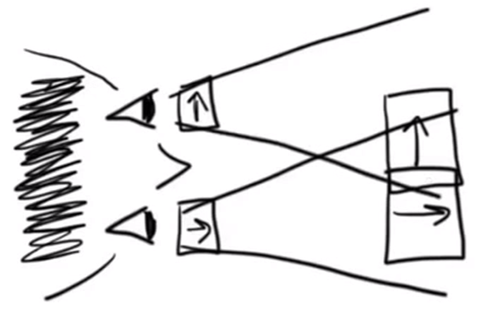 682x471 How Do 3d Glasses Work Tenth Yard