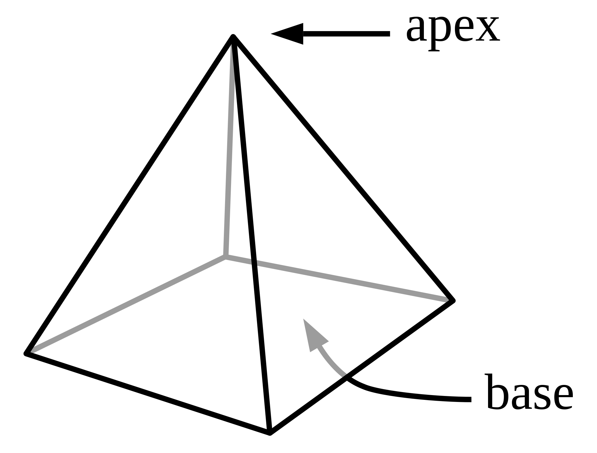 2000x1517 Filepyramid.svg