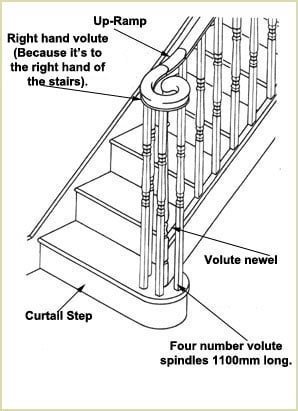 298x411 Install Volutes
