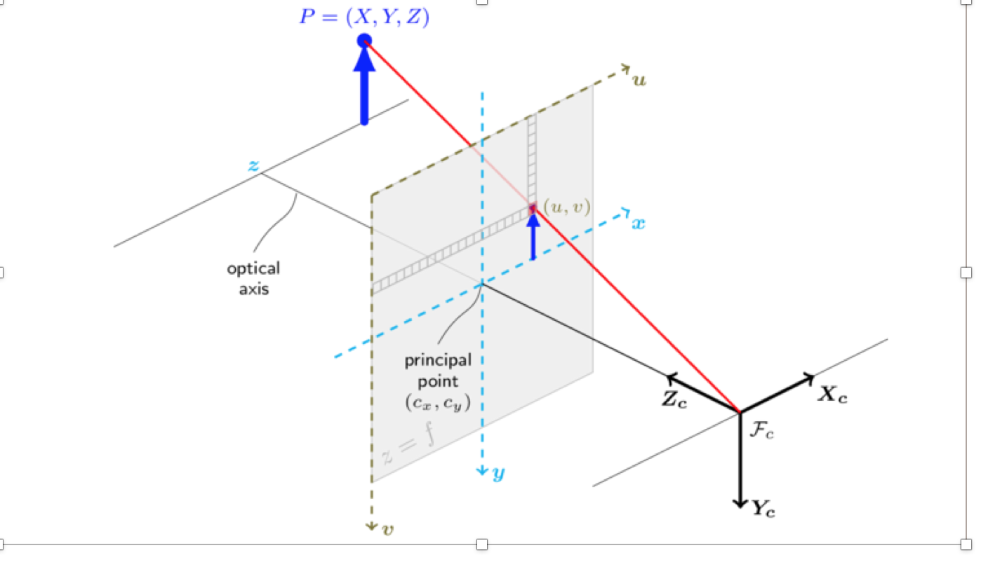 1398x802 Reverse Projection From 2d To 3d, I Have Intrinsic Parameter