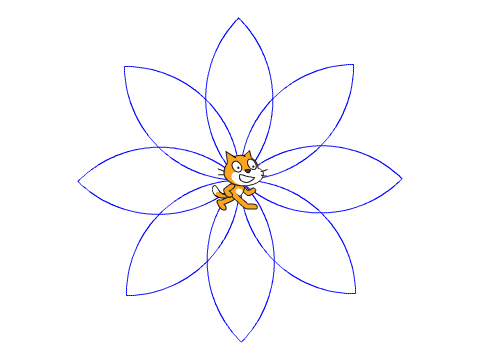 480x360 Unit 5. Exercise Draw A Flower With 8 Petals On Scratch