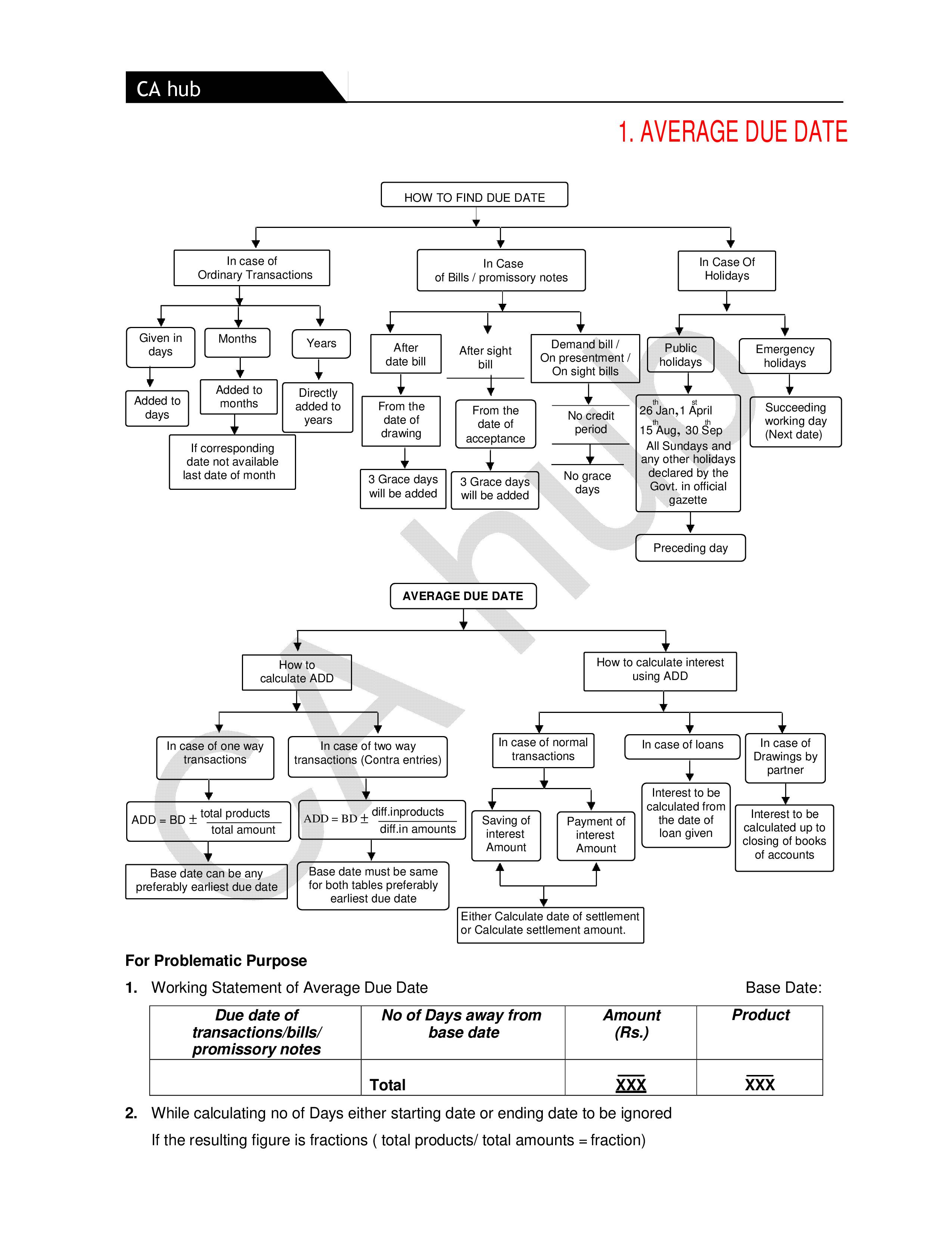2550x3300 Average Due Date And Current Account