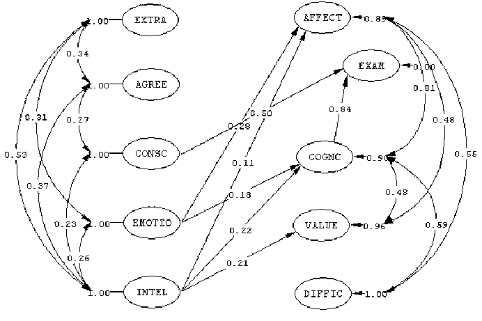 692x461 Structural Equation Model For Finance Amp Accounting. Values Are