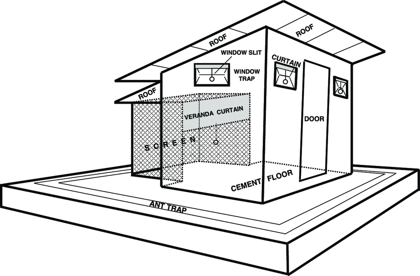850x559 Design Of The Experimental Huts Commonly Used In West Africa