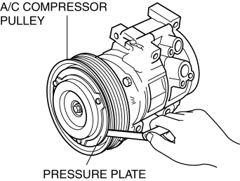342x258 Mazda 3 Service Manual