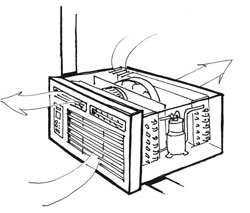 250x213 Types Of Cooling Systems Smarter House