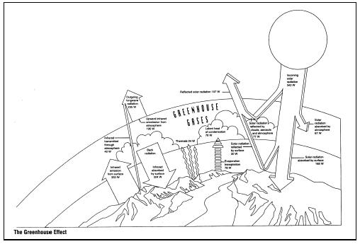 508x345 Air And Water Pollution