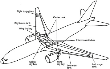 357x223 Iii. Presented Papers Aircraft Fuel System Requirements