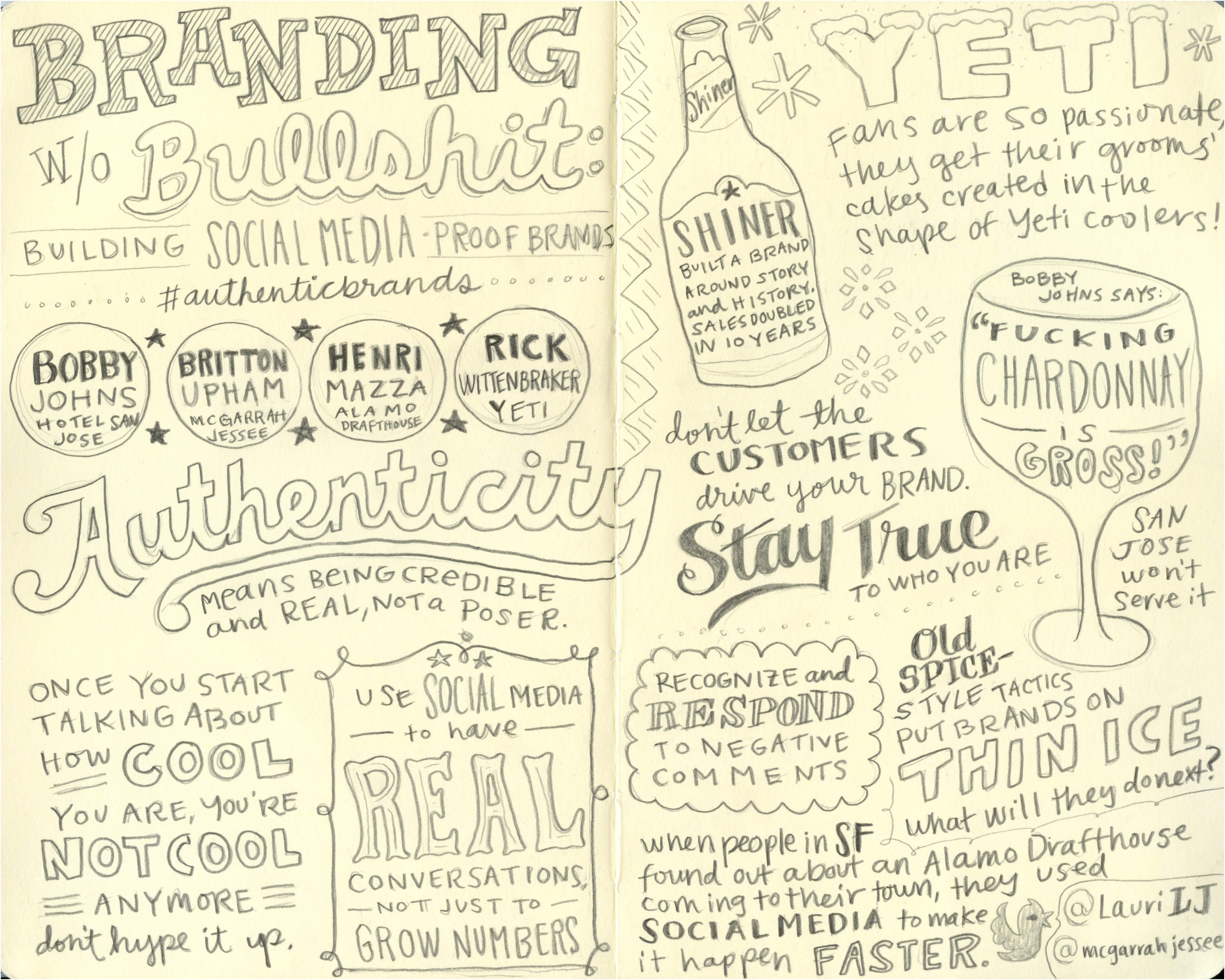 3000x2400 Lauri's Sketch Notes From Branding Without Bullshit Panel