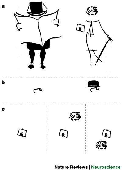 400x558 Resolution Ambiguous Objects By Context.a Two Examples