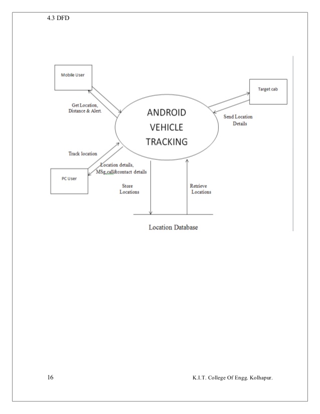 638x826 Vehicle Tracking System Android Project Report