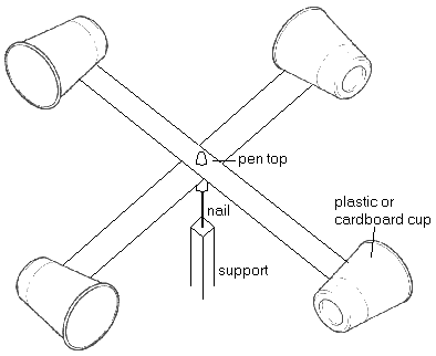 394x322 Weather Experiments