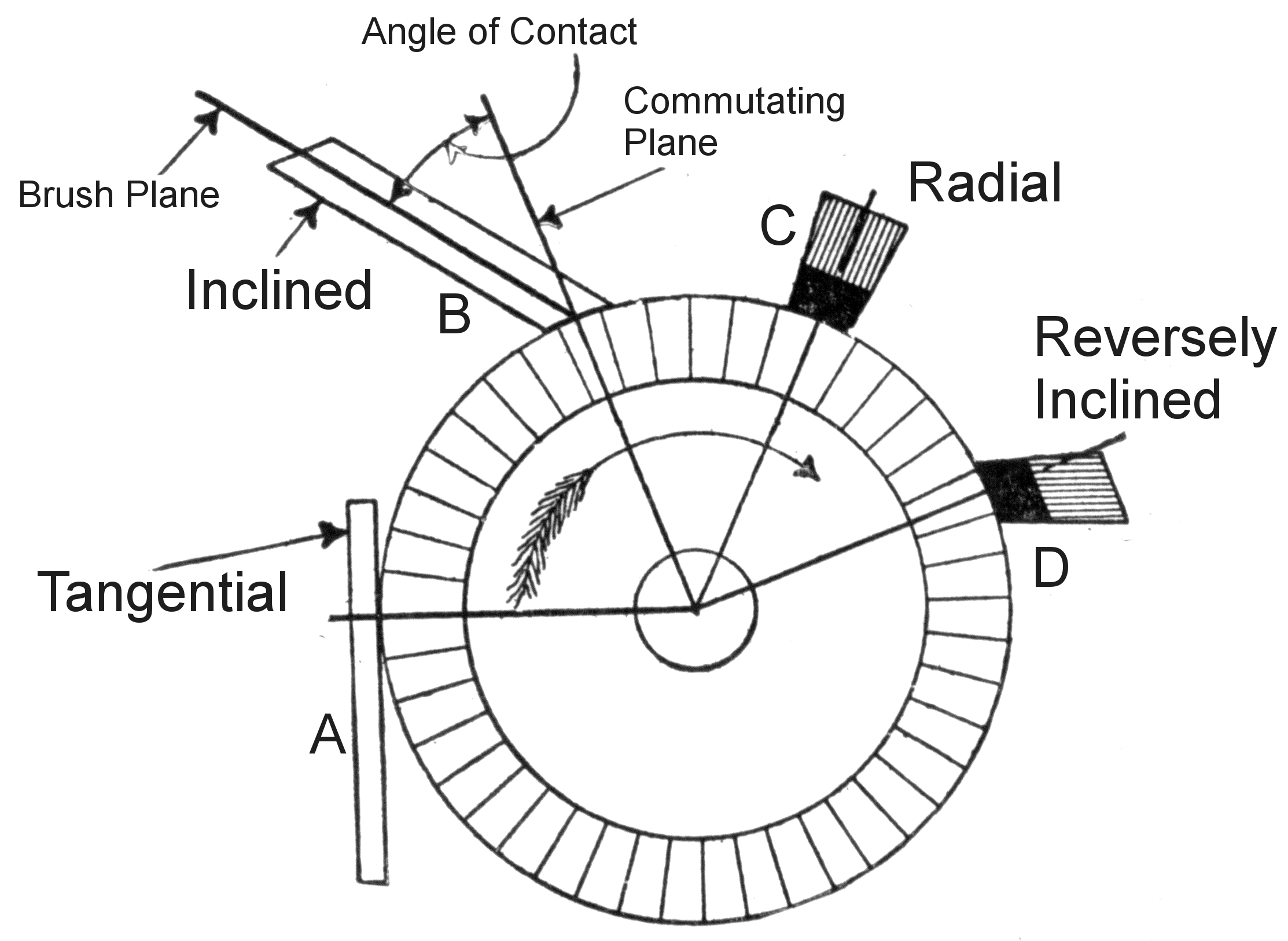 2226x1626 Filecommutator