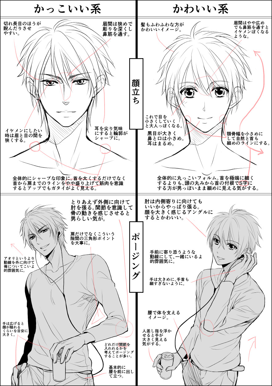 882x1254 How To Make Your Character Look The Same Every Time You Draw Them