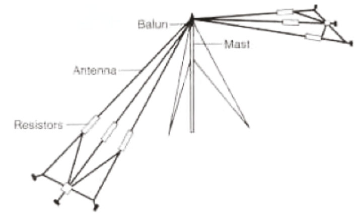 709x432 Antenna Solutions