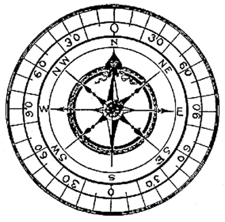 736x728 24 Best Tattoos Images On Tattoo Ideas, Compass