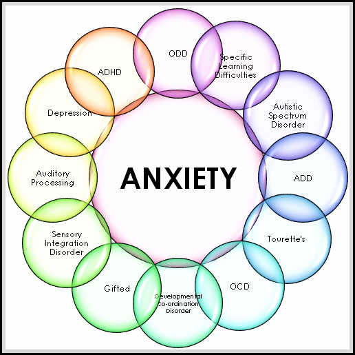 516x515 Different Anxiety Medications For Different Symptoms