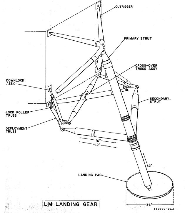 629x723 One Small Step