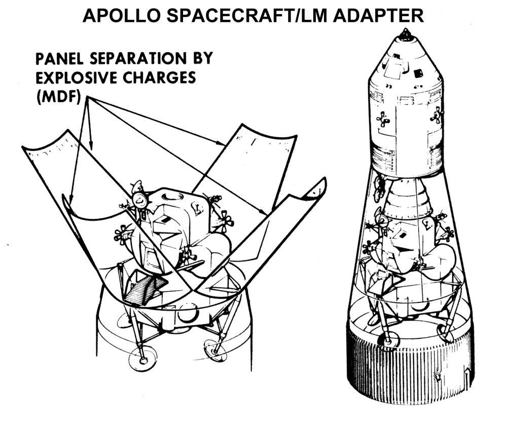1000x833 Project Apollo Diagrams