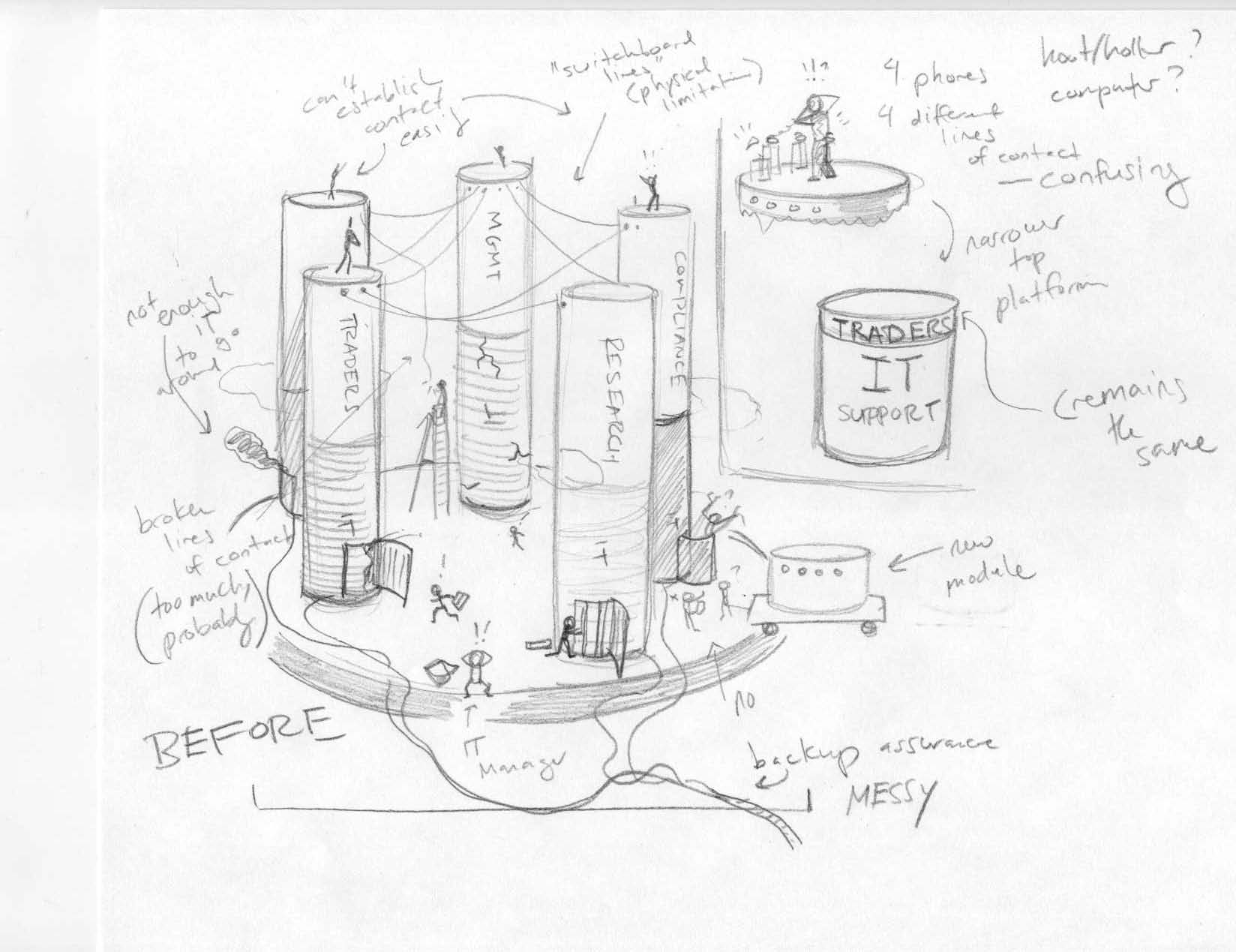 1648x1269 Rough Pencil Sketches Infographic Sketch