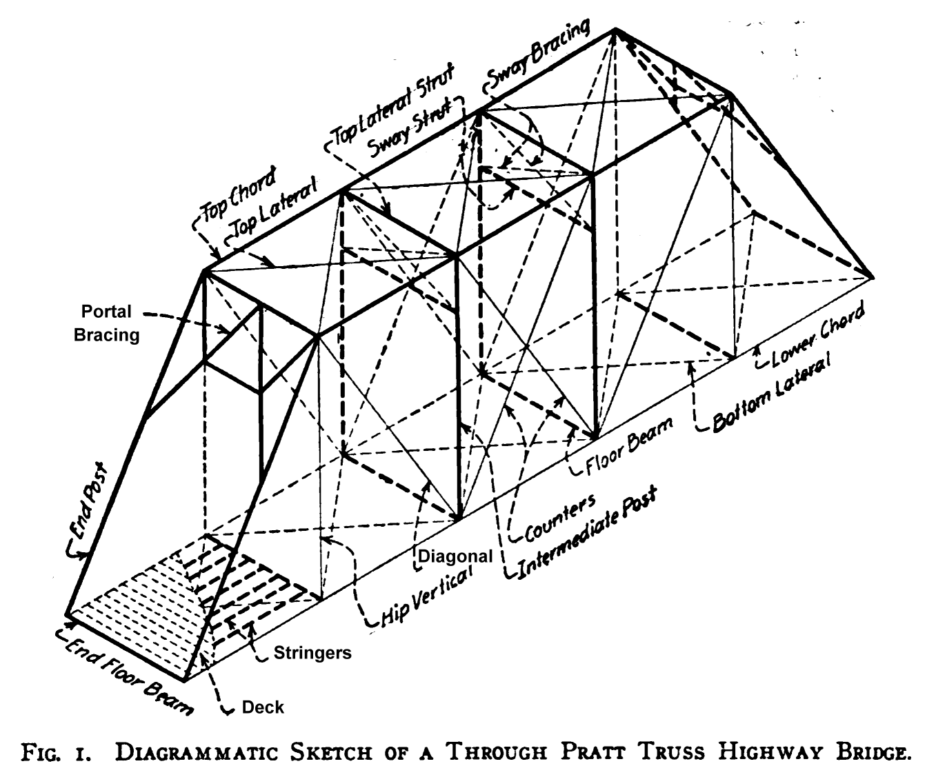 Bridge Types – Historic Bridge Foundation