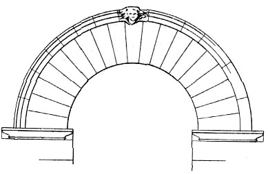 389x253 Arches Of The Pelvis