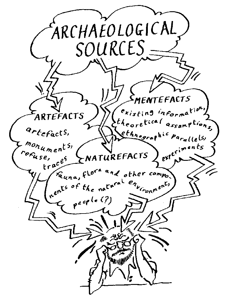 800x1040 Archaeology What Is It