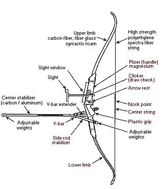 318x371 Archery Equipment For Ra'S