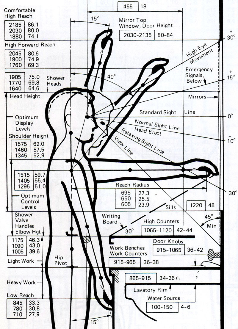 800x1106 Architectural Theories A Subversive Approach To The Ideal