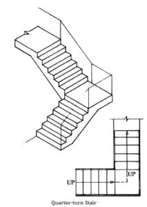 213x300 Classification Of Stairs