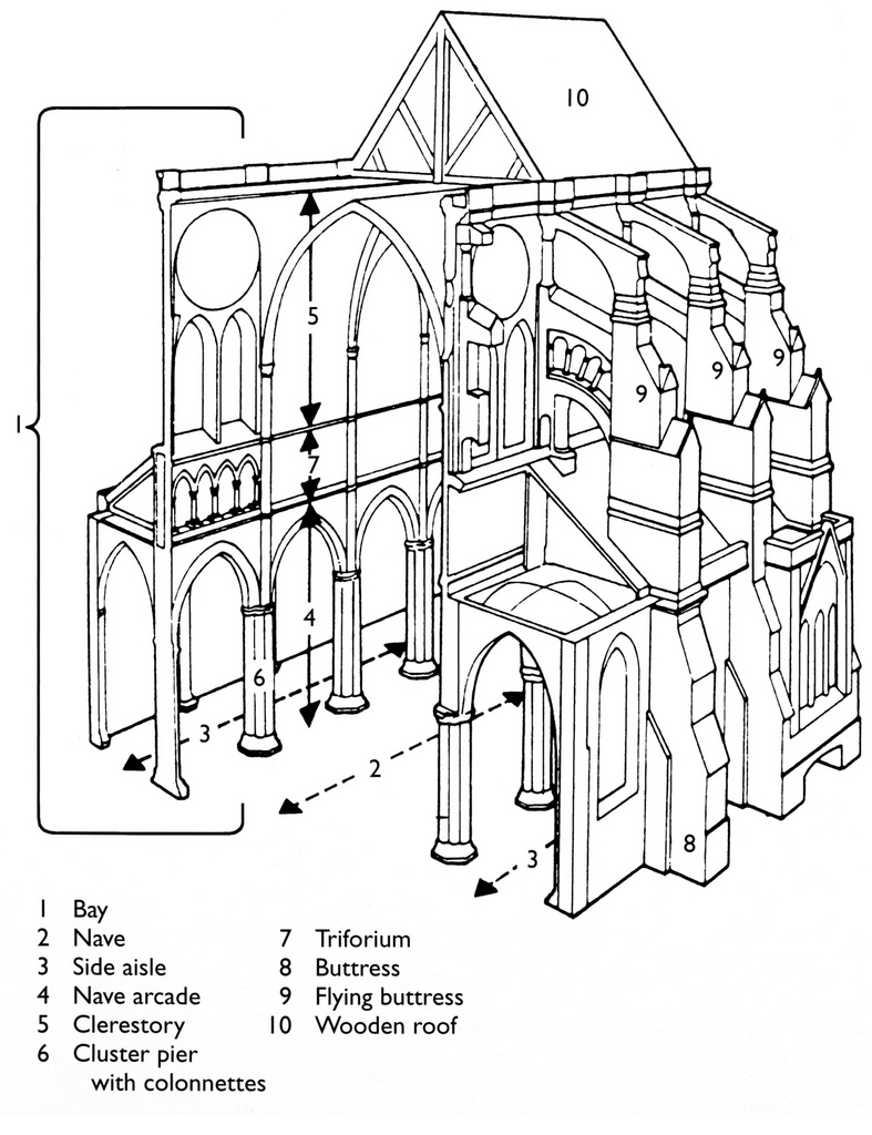 787x1024 Chartres.cathedral.perspective Cross Section.diagram