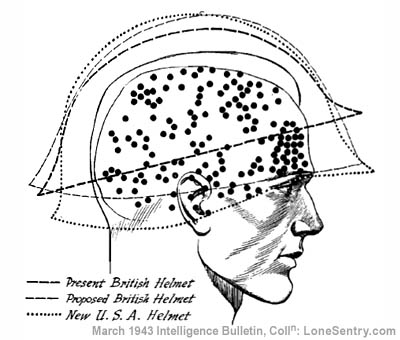 400x340 Steel Helmets And Head Wounds, Intelligence Bulletin, March 1943