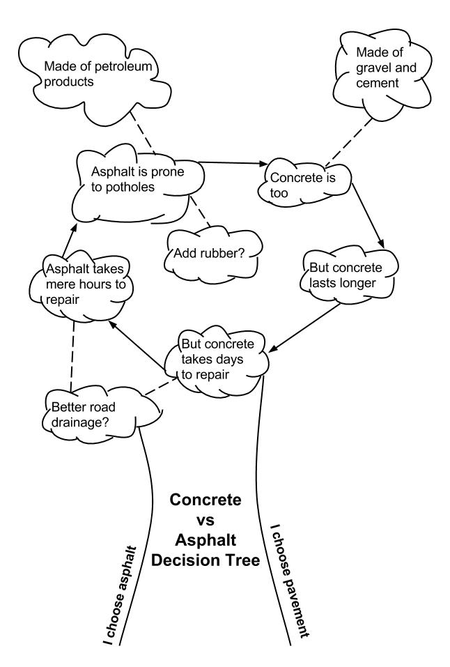 646x957 The Science Of Potholes A Pittsburgh Story Science Non Fiction