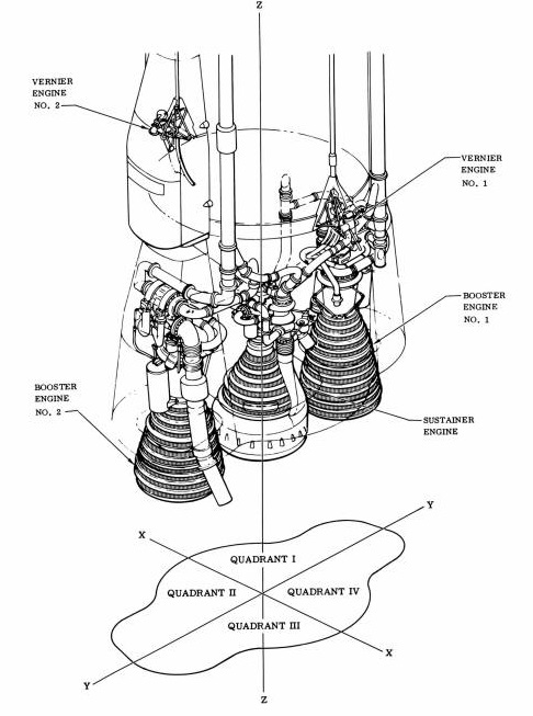 486x653 The Launch Of Atlas Centaur 5 Drew Ex Machina