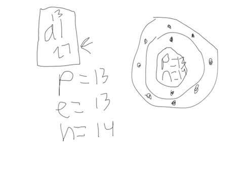 480x360 How To Draw A Aluminum Atom