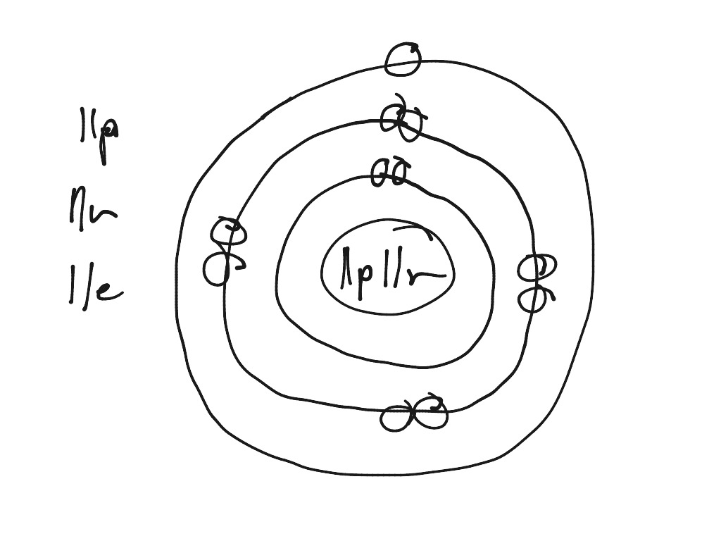 1024x768 Sodium Atom Drawing Science, Chemistry, Elements, Atoms, Model