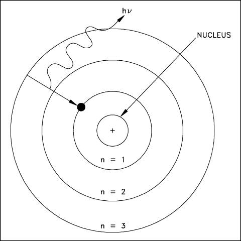 480x480 Bohrmodel.jpg