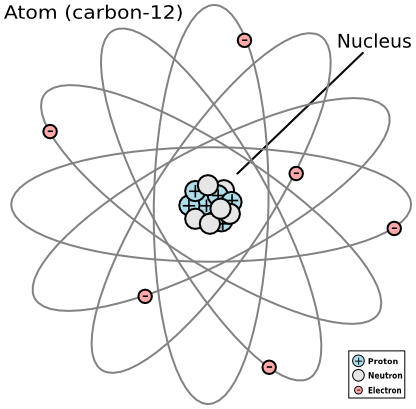 416x409 Atomic Structure Definition, History Amp Timeline