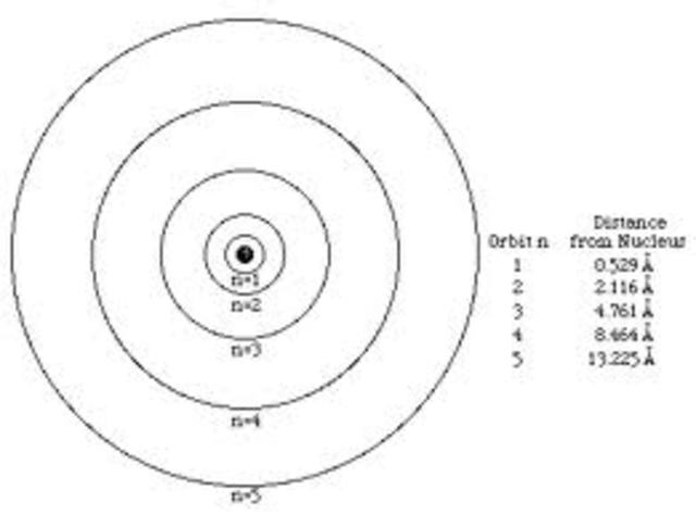 640x473 The Atom Timeline Timetoast Timelines
